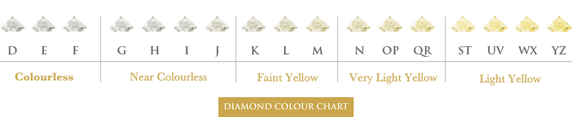 diamond colour